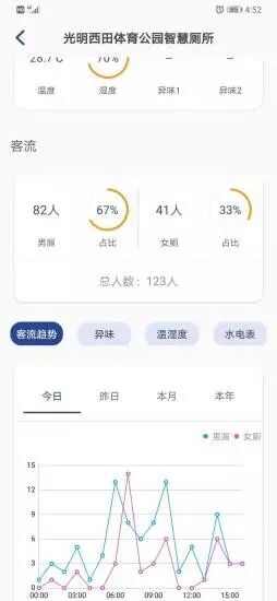 智慧厕所app官方版图3: