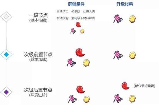 崩坏3武装人偶全新技能树系统怎么样？技能树系统详细介绍[多图]图片1