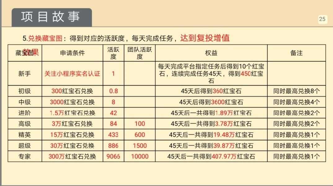 天天趣寻宝是什么？天天趣寻宝真的能赚钱吗[多图]图片2