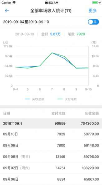 车场日常管理软件最新版图片2