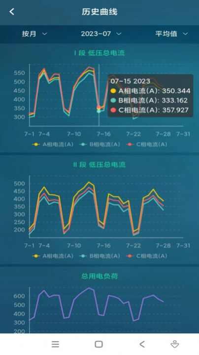 能源维保电力数据监测软件图片1