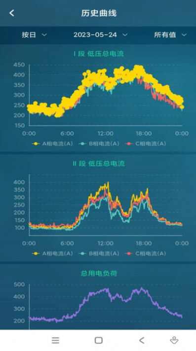 能源维保电力数据监测软件图片2