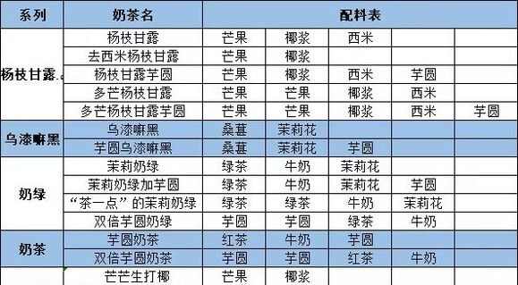 QQ炫舞茶百道奶茶配方大全 茶百道奶茶配方表[多图]图片2