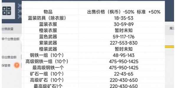 冒险岛枫之传说交易系统是什么 交易系统介绍[多图]图片2