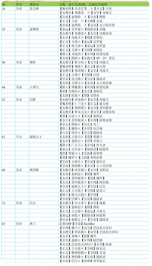 p5r合成面具表大全 p5r全面具合成公式推荐[多图]图片6