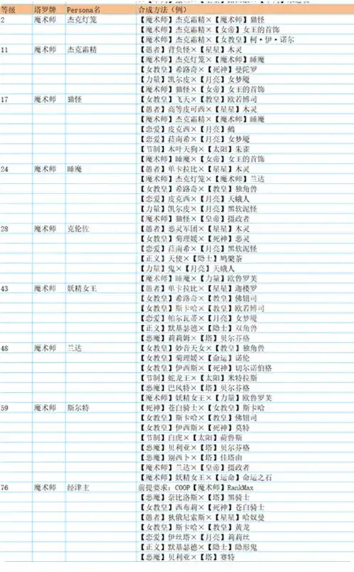 p5r合成面具表大全 p5r全面具合成公式推荐[多图]图片3