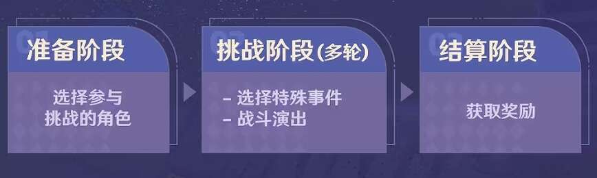 原神4.7幻想真境剧诗攻略 4.7幻想真境剧诗玩法规则及奖励说明[多图]图片2