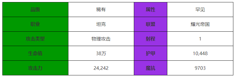 剑与远征启程满满怎么样 满满角色介绍分析[多图]图片1