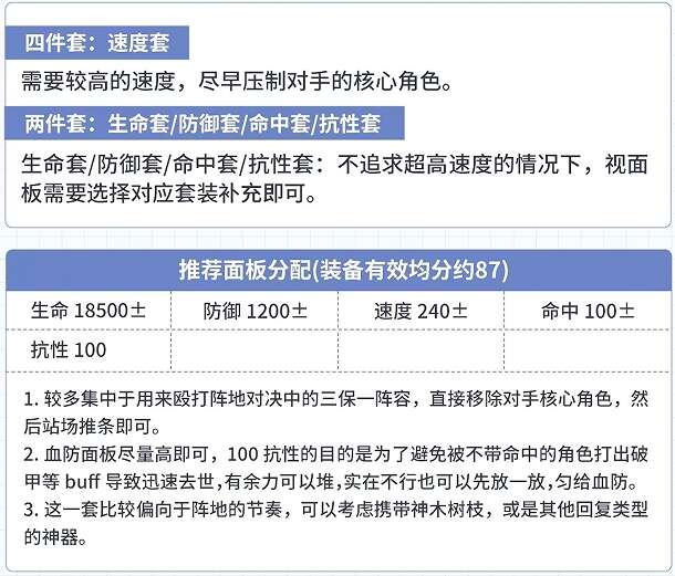 第七史诗碧儿姬达怎么样 5星寒气属性精灵师碧儿姬达解析攻略[多图]图片7