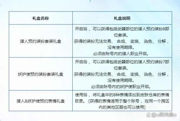 dnf弓箭手新职业预约地址入口  周年庆弓箭手新职业预约奖励介绍一览[多图]图片6