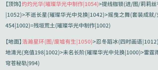 奇迹暖暖西面首宿高分搭配推荐 西面首宿高分搭配攻略[多图]图片2