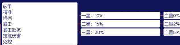 咸鱼之王鱼珠系统攻略 鱼珠系统玩法详解[多图]图片2