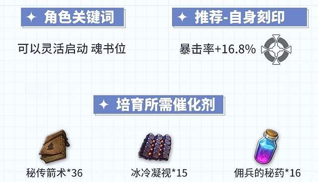 第七史诗最强模特璐璐卡装备推荐 最强模特璐璐卡装备技能详解[多图]图片2