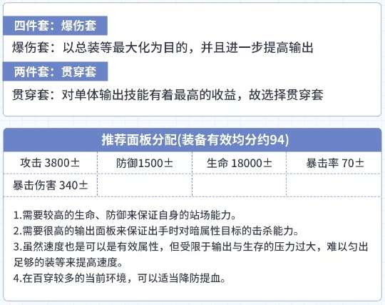 第七史诗年轻的女王夏绿蒂装备选择攻略 5星光明属性战士年轻的女王夏绿蒂解析[多图]图片5