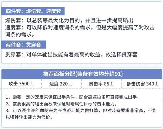 第七史诗年轻的女王夏绿蒂装备选择攻略 5星光明属性战士年轻的女王夏绿蒂解析[多图]图片6