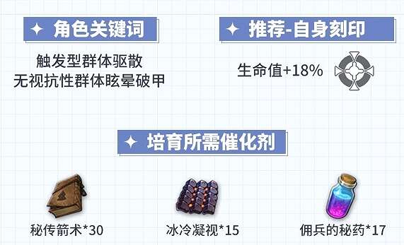 第七史诗野心分子泰温怎么玩 5星光明属性骑士野心分子泰温解析攻略[多图]图片2