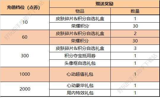 王者荣耀端午节活动大全2024   2024端午节福利活动内容介绍图片11