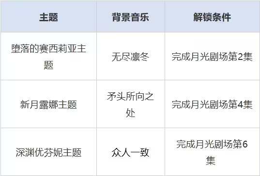 第七史诗7月新版本更新内容一览 7月新版本活动及玩法介绍图片5