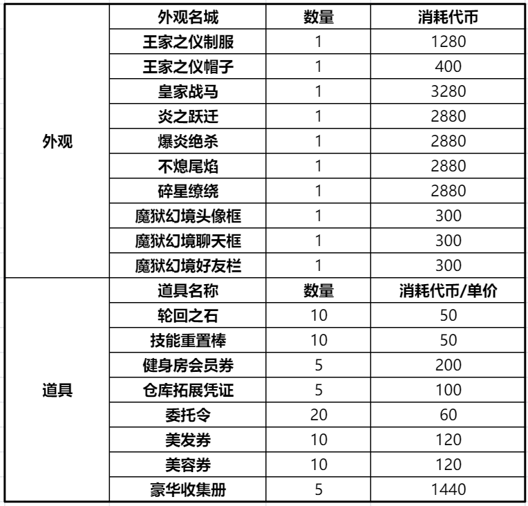 仙境传说RO新启航王国纪事怎么玩 王国纪事玩法攻略图片26