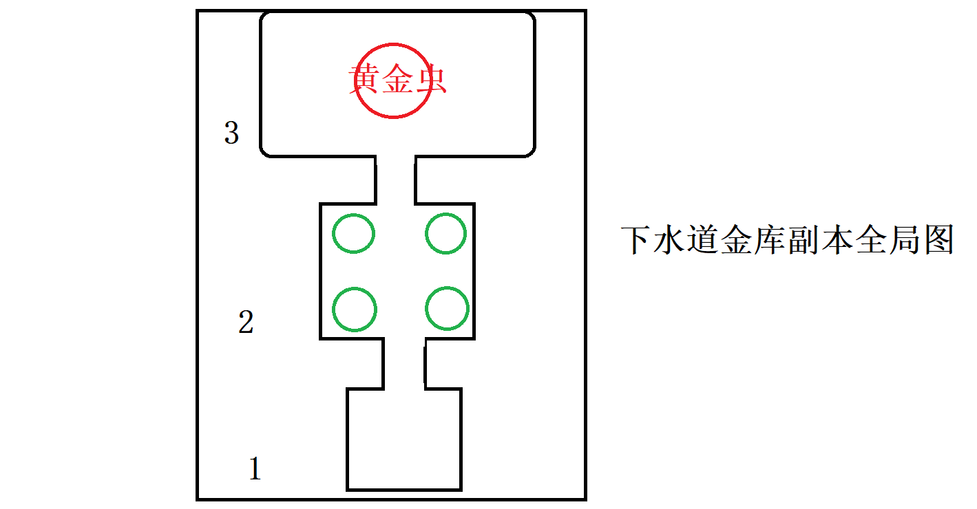 仙境传说RO新启航下水道金库副本怎么过 下水道金库副本图文通关攻略图片2