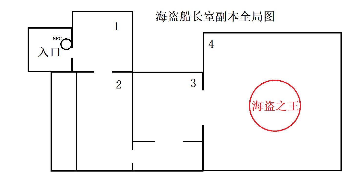 仙境传说RO新启航海盗船长室副本攻略 海盗船长室副本boss打法技巧分享图片2