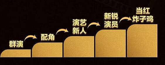 蛋仔派对蛋仔电影节攻略 蛋仔电影节攻玩法及奖励前瞻爆料图片6