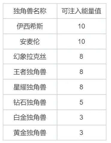 洛克王国灵角木培育活动攻略 灵角木培育活动玩法介绍[多图]图片9