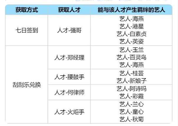 时光杂货店0氪微氪玩法攻略 0氪微氪新手玩法技巧分享图片3