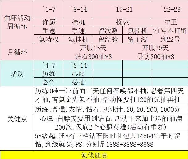 怪物联萌零氪怎么玩 零氪开荒攻略图片6