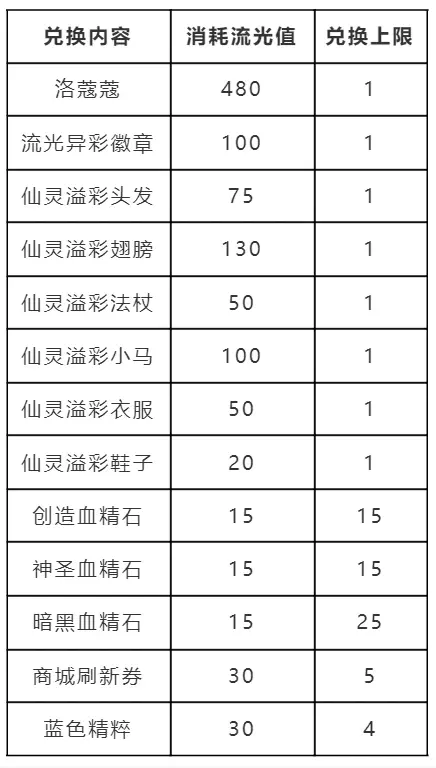 洛克王国跃迁流光活动攻略 跃迁流光活动玩法介绍[多图]图片3