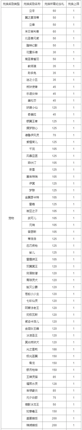 洛克王国周年纪念回礼2024攻略 2024周年纪念回礼奖励介绍[多图]图片6