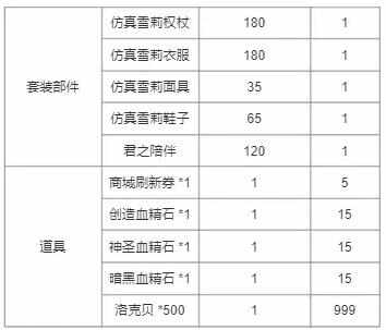 洛克王国周年纪念回礼2024攻略 2024周年纪念回礼奖励介绍[多图]图片7