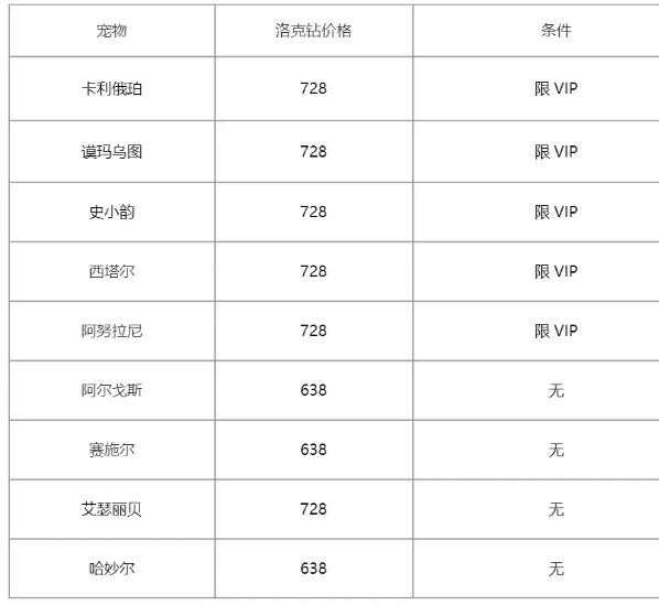 洛克王国周年召唤保底多少抽 2024周年召唤保底规则介绍[多图]图片8