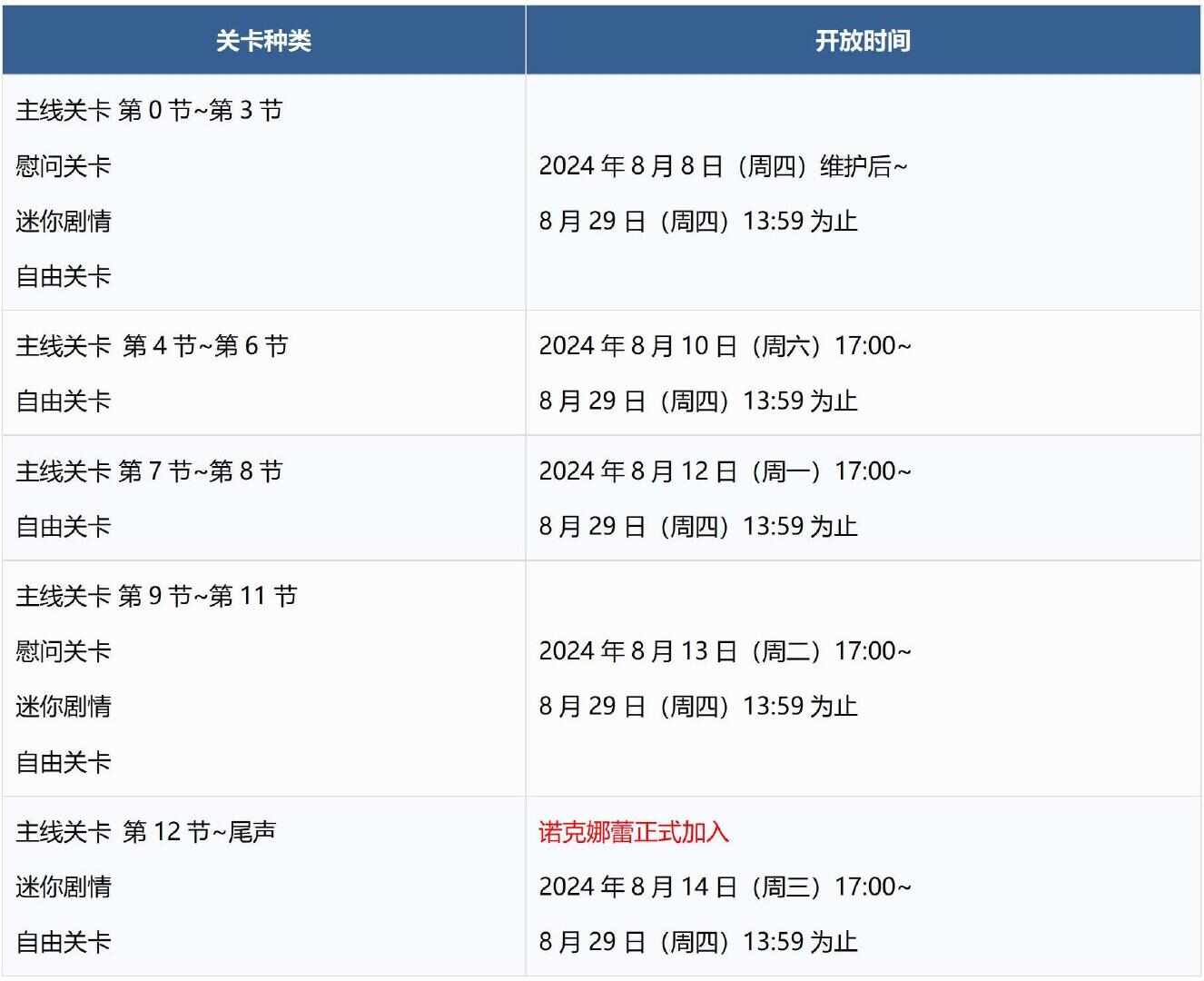 FGO国服泳装2024活动攻略 2024从者夏日庆典活动大全[多图]图片8