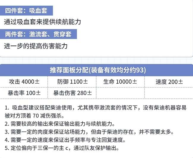 第七史诗森之贤者薇薇安带什么神器 森之贤者薇薇安神器技能装备介绍[多图]图片5