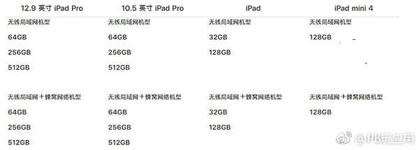 新旧9.7英寸iPad/iPad Pro对比：有什么不同？[多图]图片3