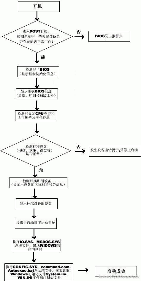 电脑怎么检查硬件故障 判断电脑故障看这个就够！[多图]图片2