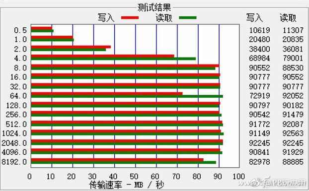 不花一分钱，给移动硬盘加速[多图]图片5