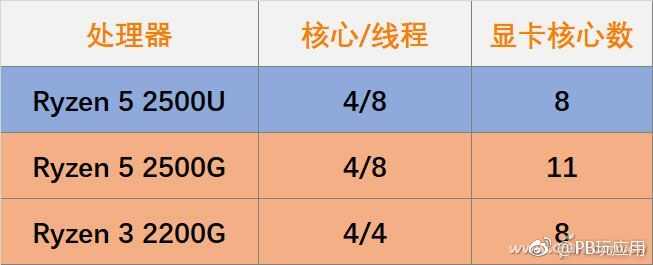 究竟差多少？移动和台式机处理器对比看[多图]图片2