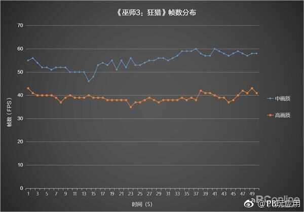 酷睿i7-8750H+GTX1050Ti 联想拯救者Y7000游戏测试[多图]图片8