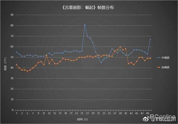 酷睿i7-8750H+GTX1050Ti 联想拯救者Y7000游戏测试[多图]图片15