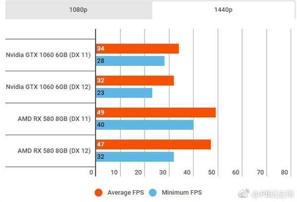 《战地5》封测N卡表现不佳：RX 580领先GTX 1060达65%[多图]图片3