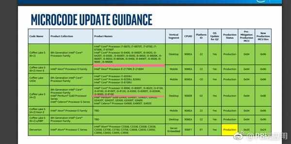 Intel 9000系列详细规格官方曝光：提速最多200MHz[多图]图片2