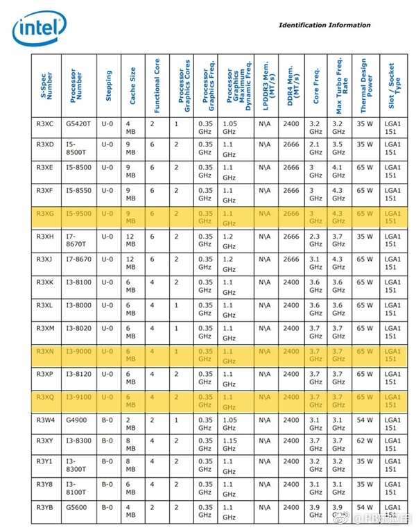 Intel 9000系列详细规格官方曝光：提速最多200MHz[多图]图片4