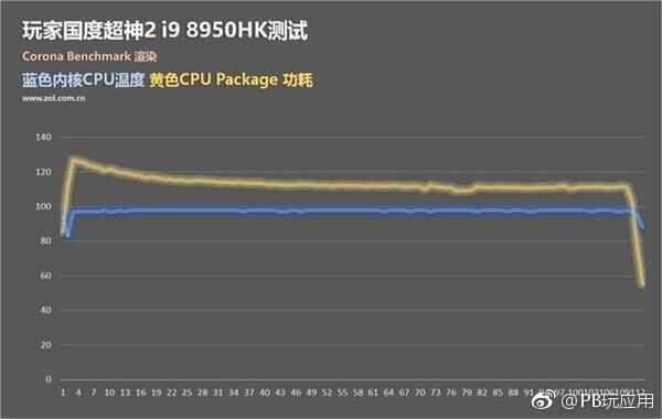 苹果率先陷落 i9 8950HK轻薄本千万别买[多图]图片4