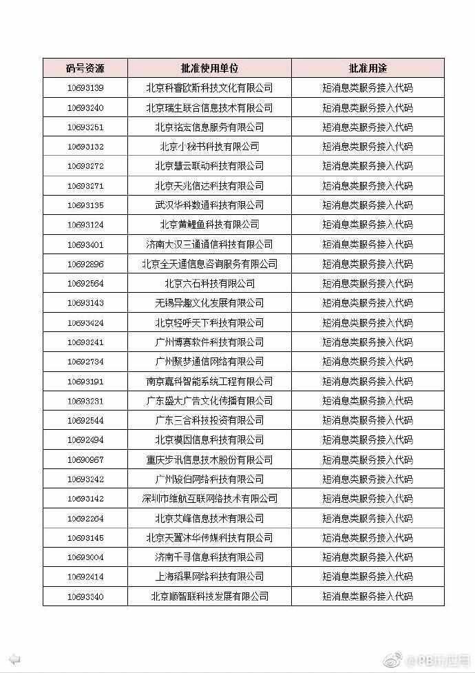 联通获167新虚商号段 电信喜提191[多图]图片2