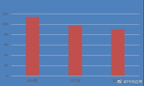 手机贴膜有必要吗？这么多年你都被骗了[多图]图片3