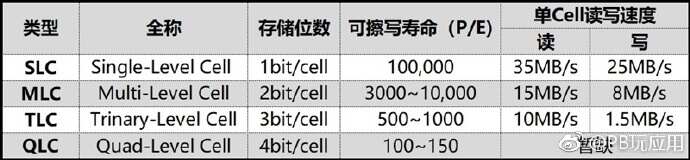 QLC闪存能用吗？聊聊关于固态硬盘的那些事[多图]图片2