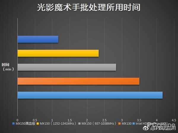 谁说轻薄本难当大任？MX150系列显卡实测[多图]图片9