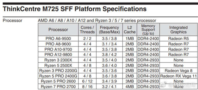 R3-2300X参数怎么样 Ryzen 3-2300X和Ryzen 5-2500X规格介绍[多图]图片2